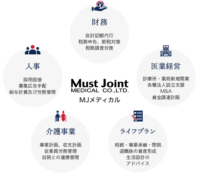 業務のご案内